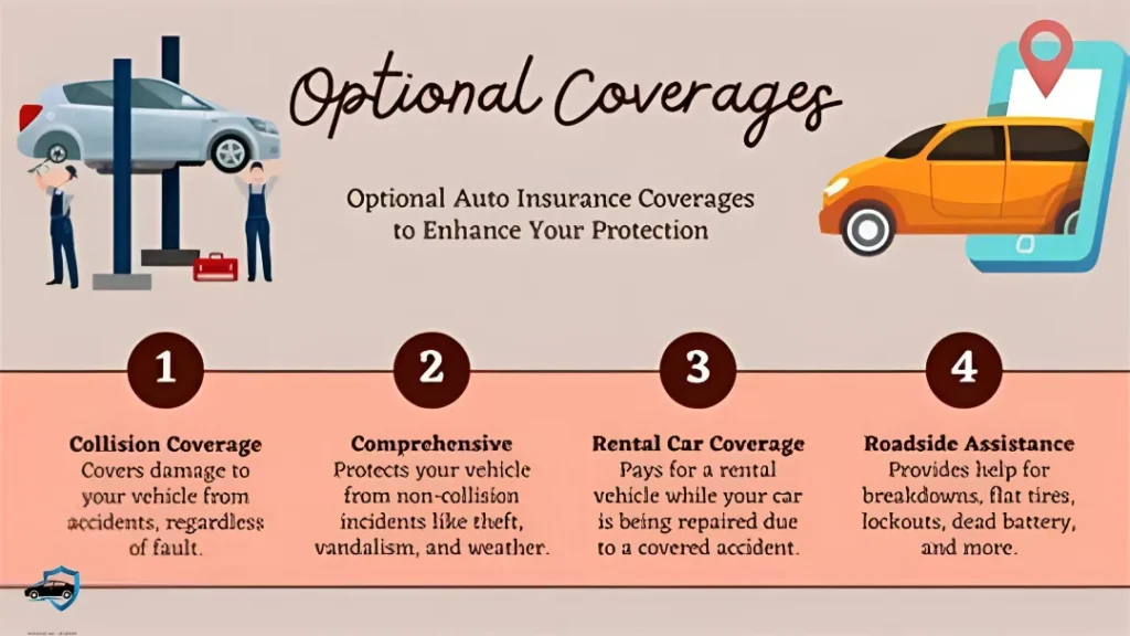 Basic Coverage Car Insurance
