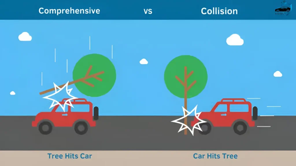 When to Drop Full Coverage on Auto