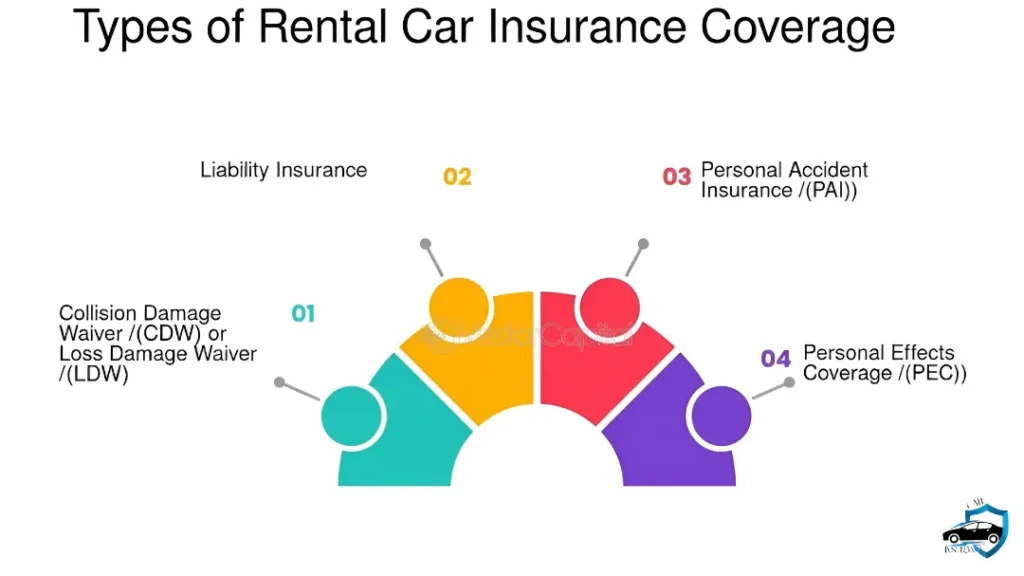 Rental Car Insurance